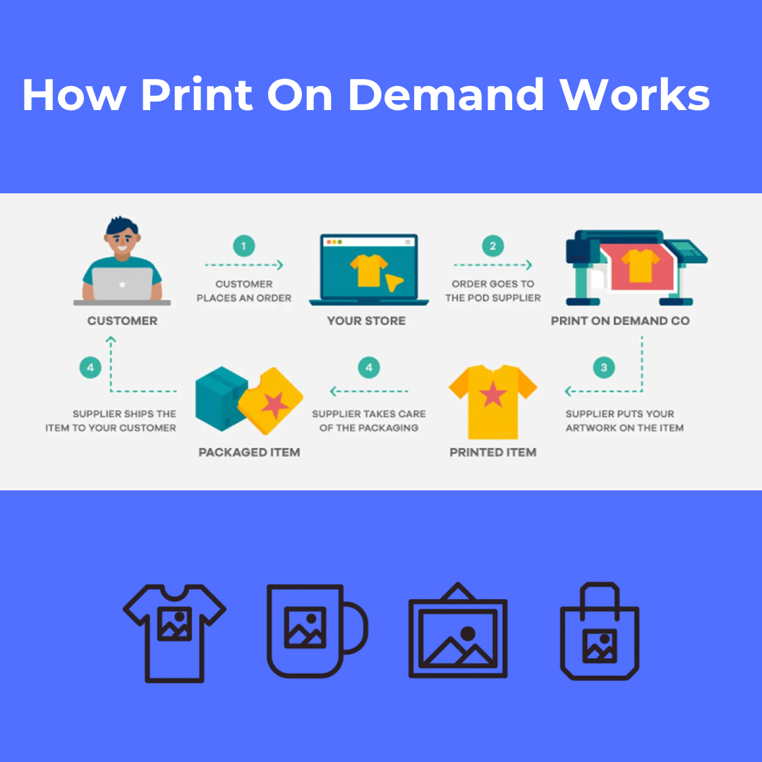 Done-For-You Shopify Print-On-Demand Store + $50 Facebook Ads (Ready-to-Launch Setup)