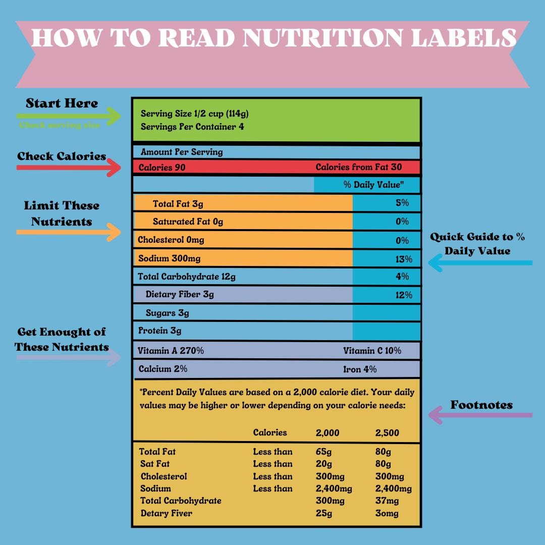 30 Healthy Living Social Media Templates | Social Media Planner and Analytics Guide| Wellness Tips, Meal Prep Ideas & Hydration Benefits - Social Canvas