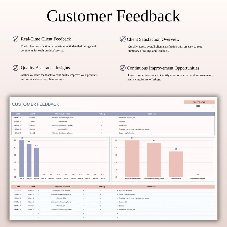 All-in-One Small Business Spreadsheet Bundle (MRR) - Social Canvas
