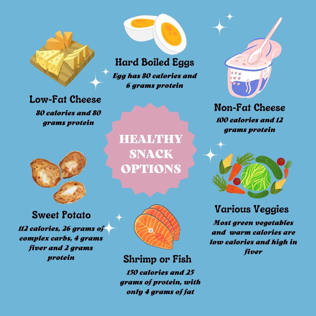 30 Healthy Living Social Media Templates | Social Media Planner and Analytics Guide| Wellness Tips, Meal Prep Ideas & Hydration Benefits - Social Canvas