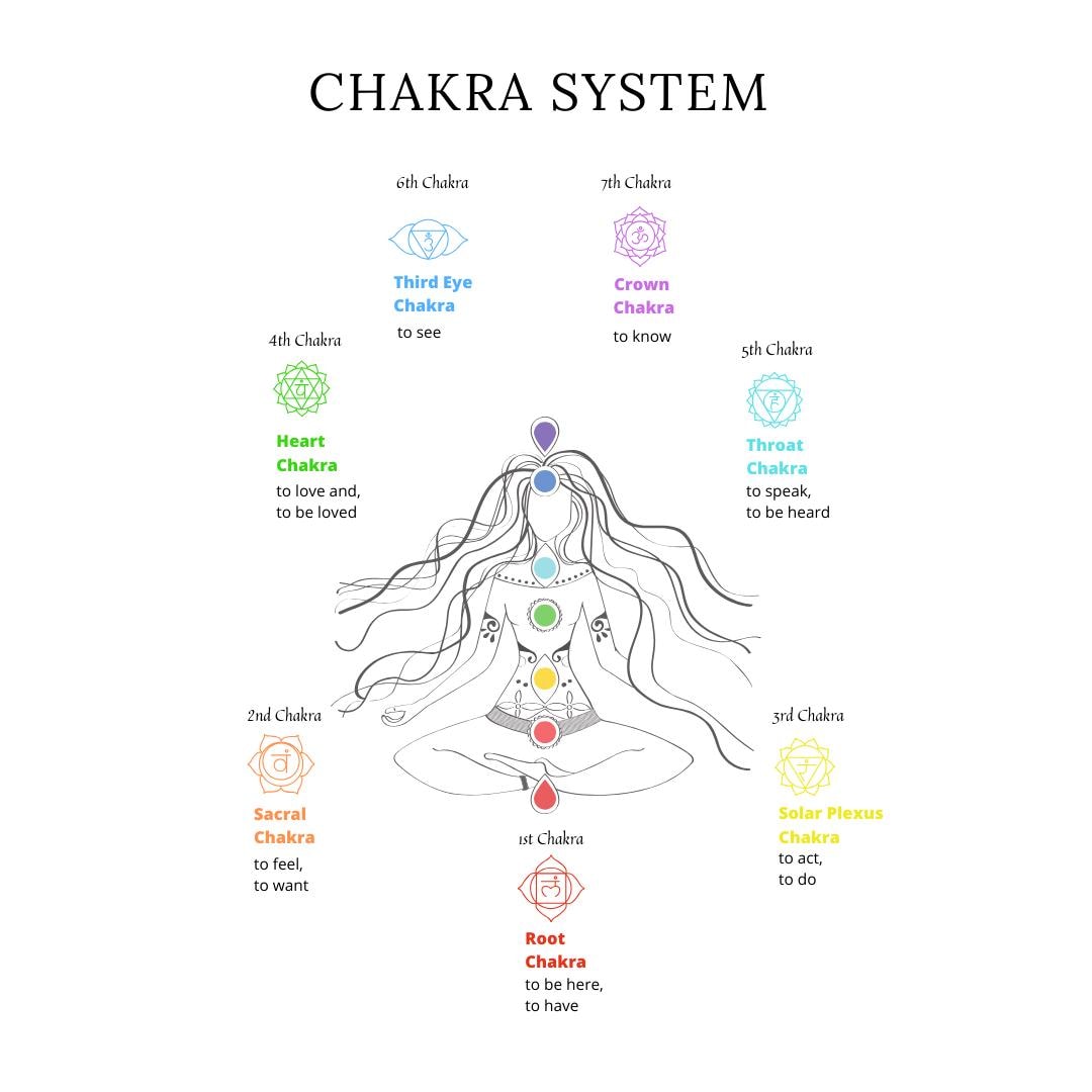 Crystal Planner Canva Template | Printable Crystal Journal | Energy Healing and Crystal Log | Spiritual and Chakra Tracker - Social Canvas