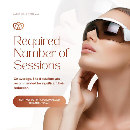 Laser Hair Removal Canva Templates | Social Media Marketing Kit for Beauty & Aesthetics | Social Media Planner, Analytics Guide - Social Canvas